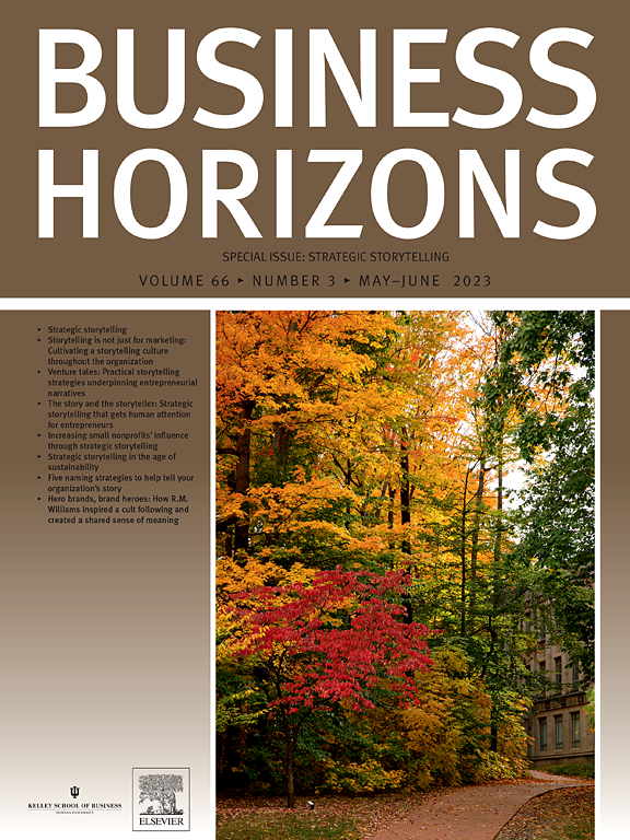 BUSINESS HORIZONS