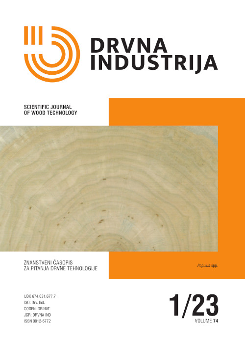 DRVNA INDUSTRIJA