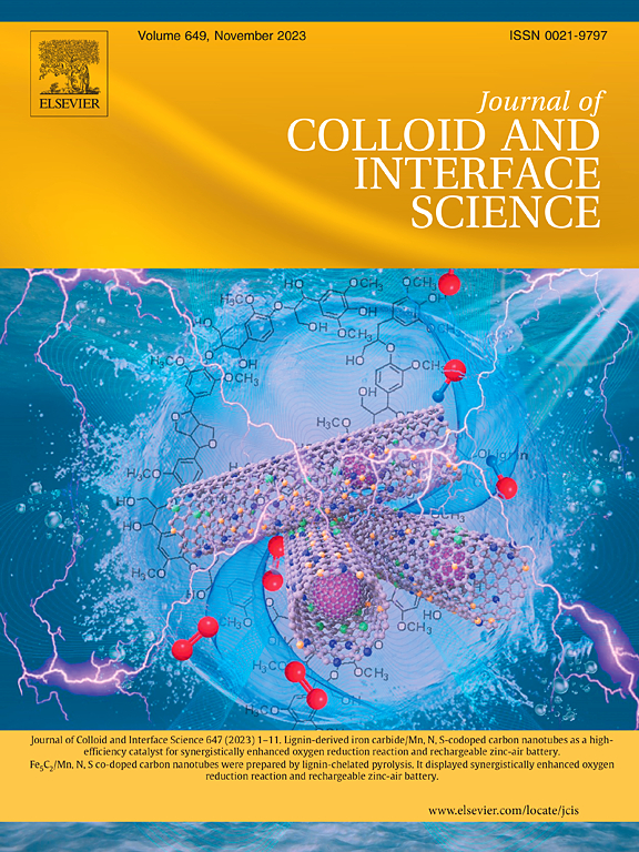 Journal of Colloid and Interface Science