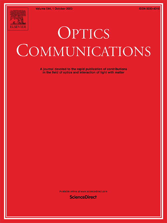 OPTICS COMMUNICATIONS