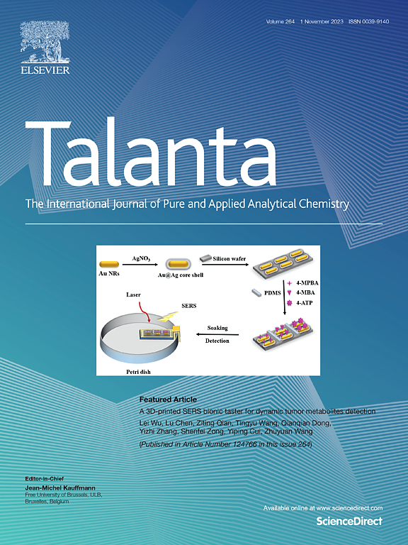 Talanta