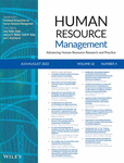 HUMAN RESOURCE MANAGEMENT
