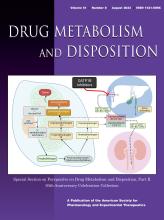 DRUG METABOLISM AND DISPOSITION