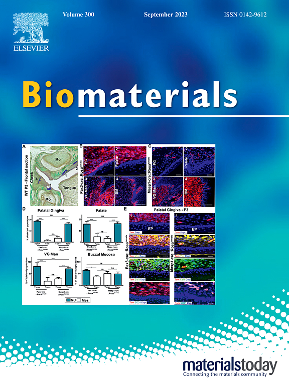 BIOMATERIALS
