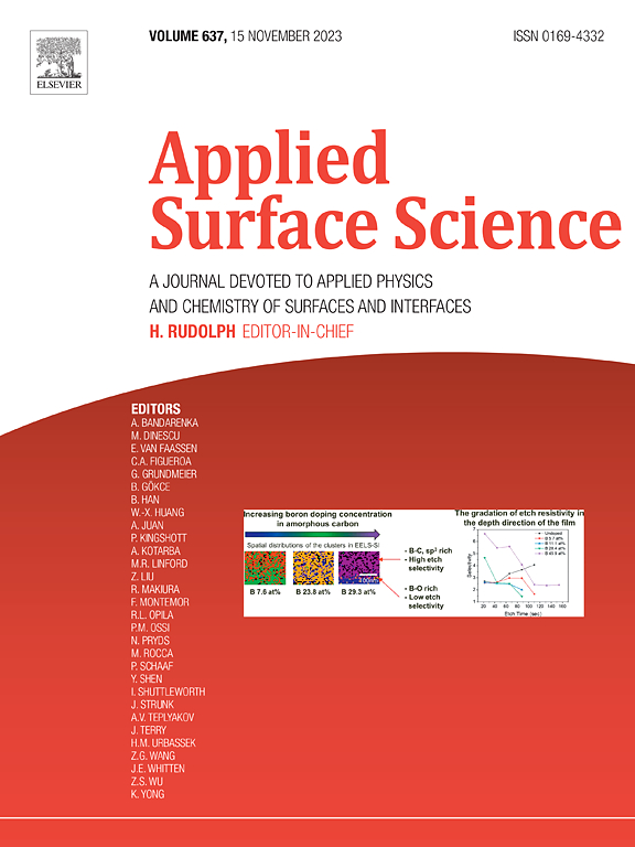 Applied Surface Science