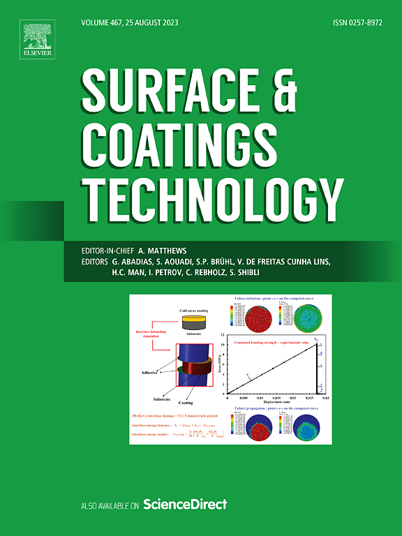 SURFACE & COATINGS TECHNOLOGY