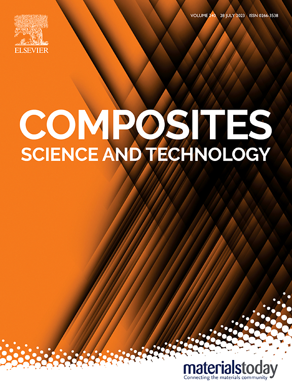 COMPOSITES SCIENCE AND TECHNOLOGY