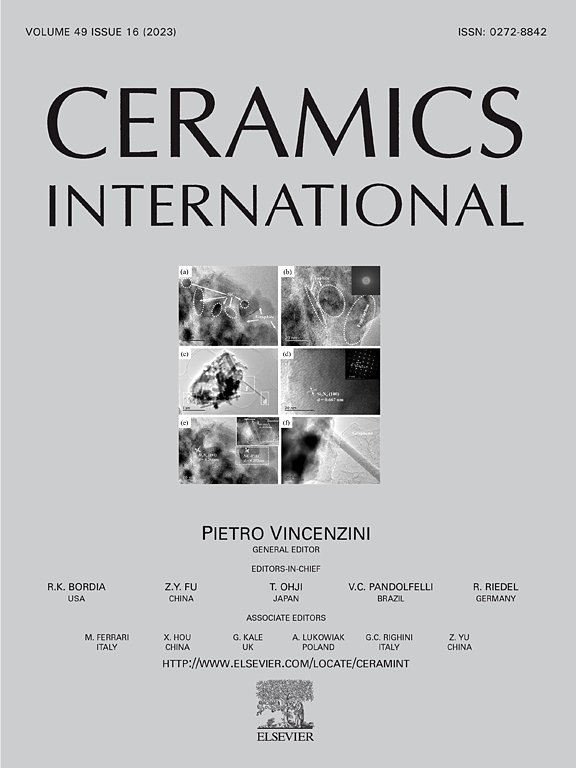 CERAMICS INTERNATIONAL