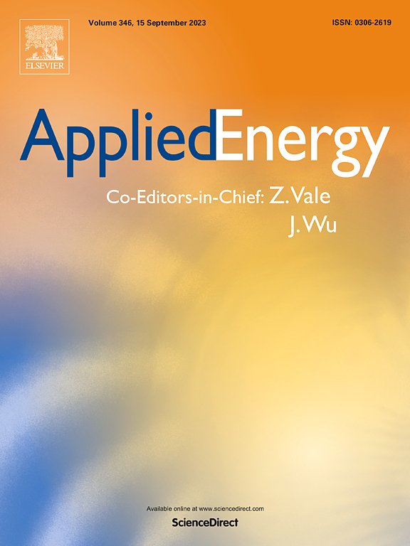 APPLIED ENERGY