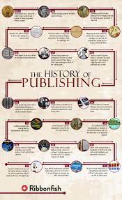 PUBLISHING HISTORY