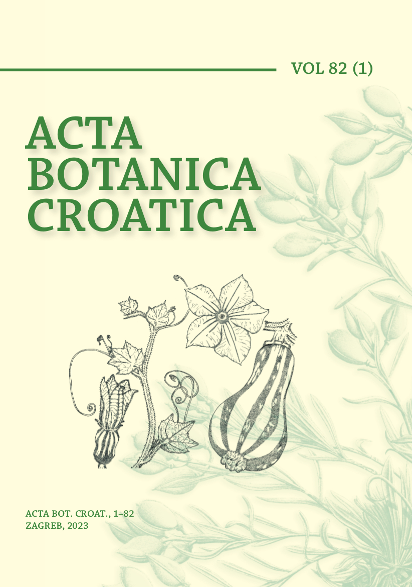 ACTA BOTANICA CROATICA