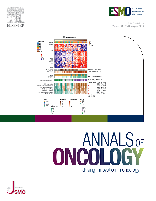ANNALS OF ONCOLOGY