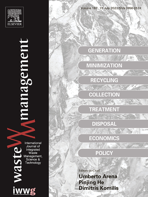 WASTE MANAGEMENT