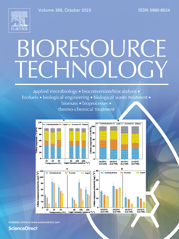 Bioresource Technology