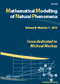 MATHEMATICAL MODELLING OF NATURAL PHENOMENA