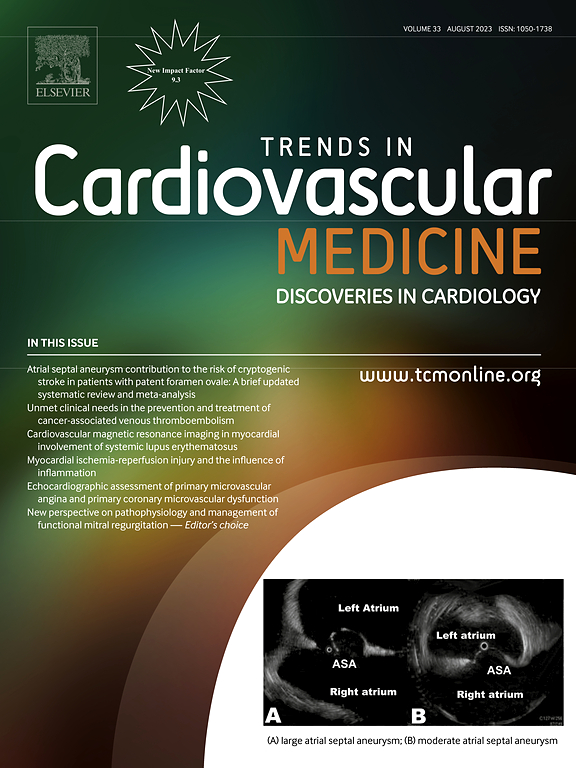 TRENDS IN CARDIOVASCULAR MEDICINE
