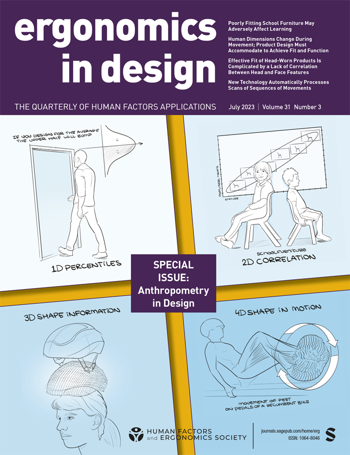 Ergonomics in Design