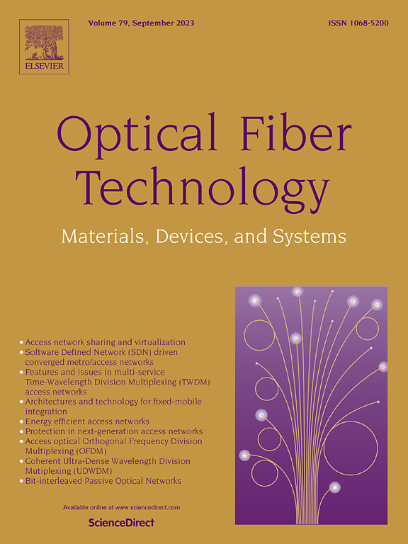 OPTICAL FIBER TECHNOLOGY