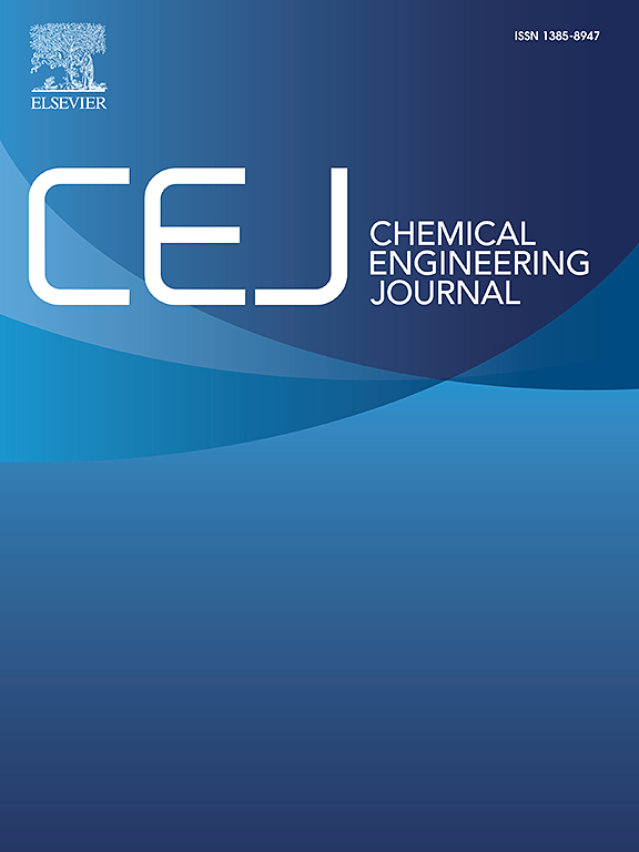 CHEMICAL ENGINEERING JOURNAL