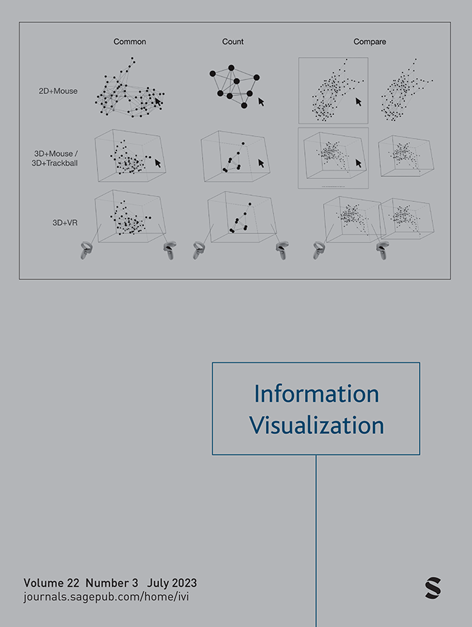 INFORMATION VISUALIZATION