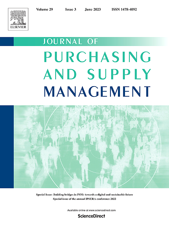 JOURNAL OF PURCHASING AND SUPPLY MANAGEMENT