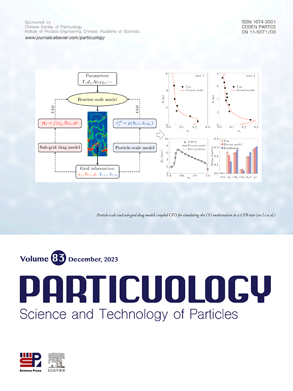 PARTICUOLOGY