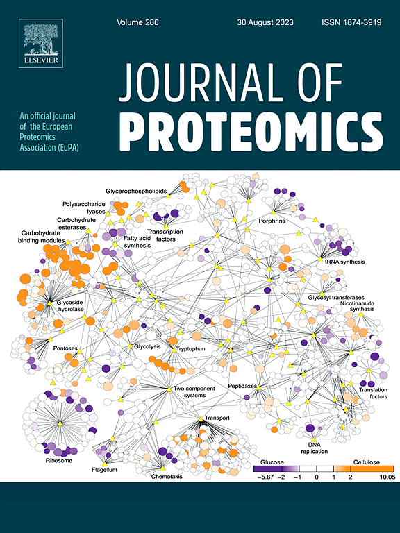 JOURNAL OF PROTEOMICS