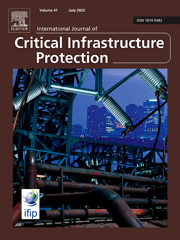 INTERNATIONAL JOURNAL OF CRITICAL INFRASTRUCTURE PROTECTION