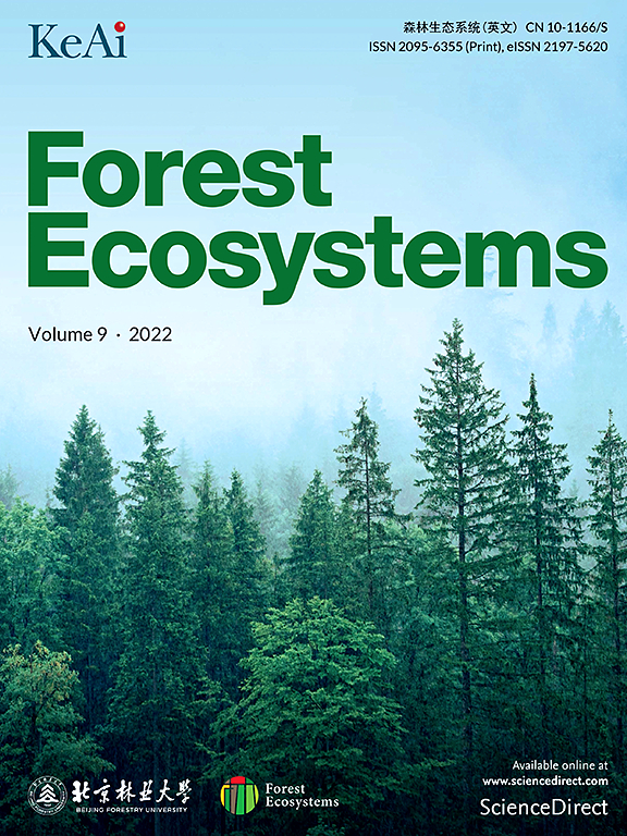 FOREST ECOSYSTEMS