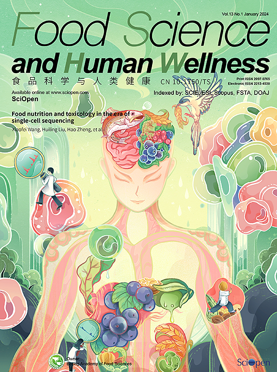 FOOD SCIENCE AND HUMAN WELLNESS