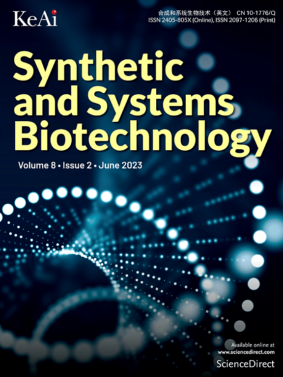 SYNTHETIC AND SYSTEMS BIOTECHNOLOGY