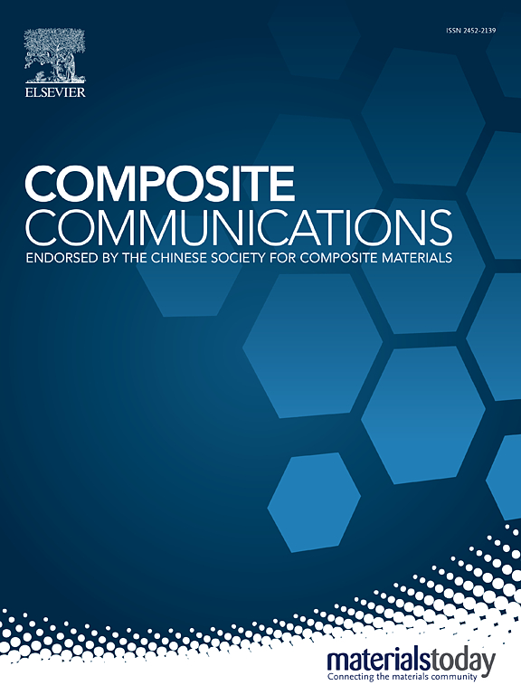 COMPOSITES COMMUNICATIONS