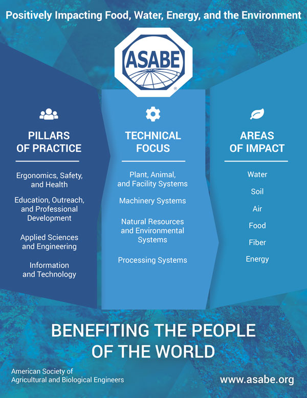 JOURNAL OF THE ASABE